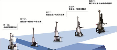 沉磅预报！南宫NG28机电即将推出第五代单晶炉